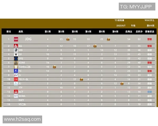 和平精英耐力排行榜揭晓JDG战队荣登第五名引发热议