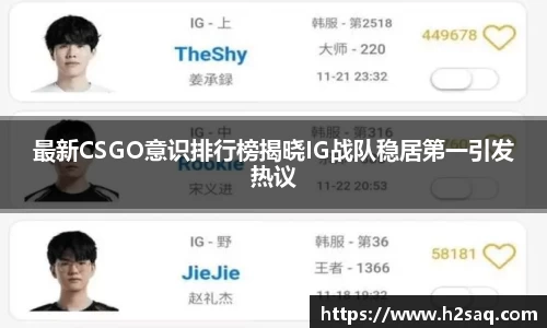 最新CSGO意识排行榜揭晓IG战队稳居第一引发热议