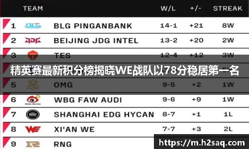 精英赛最新积分榜揭晓WE战队以78分稳居第一名