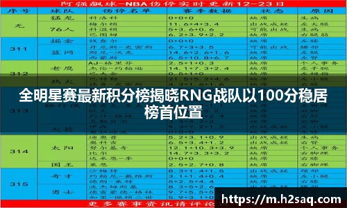 全明星赛最新积分榜揭晓RNG战队以100分稳居榜首位置