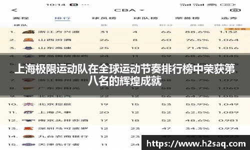 上海极限运动队在全球运动节奏排行榜中荣获第八名的辉煌成就